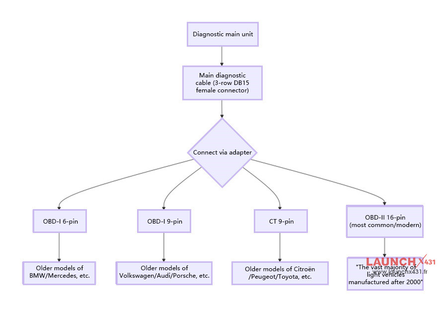 how to use launch cr hd v2 8 how to use launch cr hd v2 8