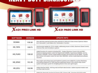 Launch X431 PRO3 LINK HD Diagnositc Software Update
