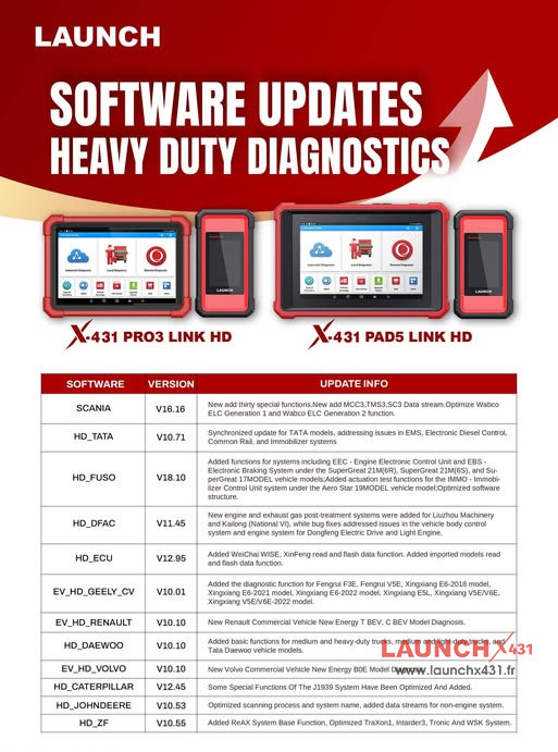 Launch X431 PRO3 LINK HD Diagnositc Software Update