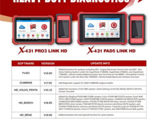 Launch X431 PRO3 LINK HD Update