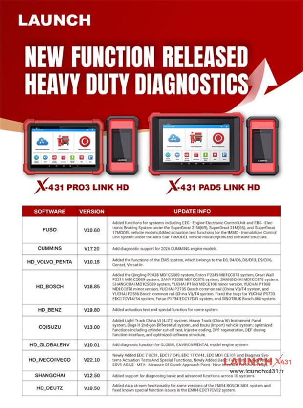 Launch X431 PRO3 LINK HD Update