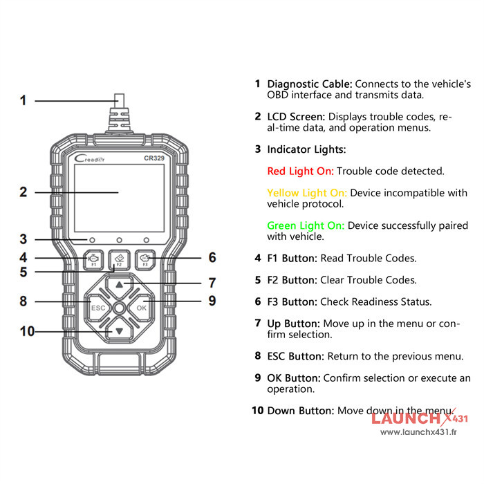 launch creader cr329 user guide 4