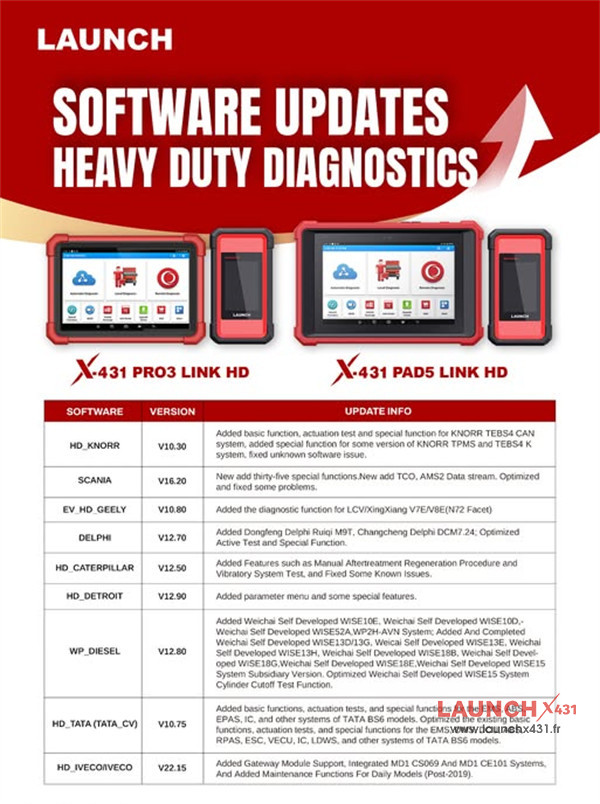 launch x431 pro3 link hd update diagnostic software launch x431 pro3 link hd update diagnostic software