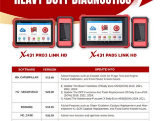 Launch X431 PRO3 LINK HD Diagnostic Software Update