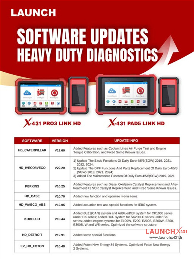 Launch X431 PRO3 LINK HD Diagnostic Software Update