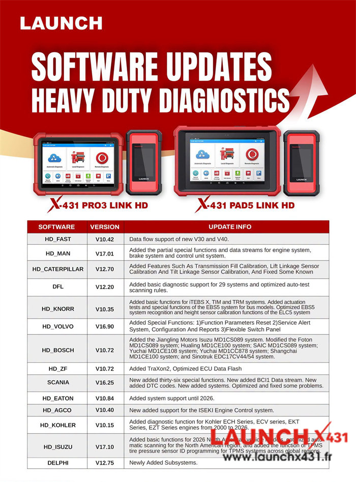 launch x431 pad v update diagnostic software 
