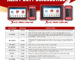 Launch X431 PRO3 LINK HD Diagnostic Software Update