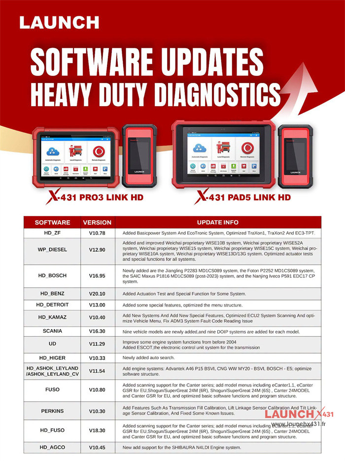 Launch X431 PRO3 LINK HD Diagnostic Software Update