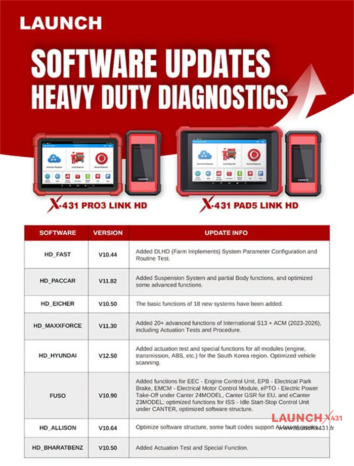 Launch X431 PRO3 LINK HD Update Diagnostic Software 