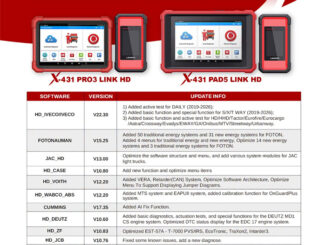 Launch X431 Heavy Duty Diagnostic Software Update