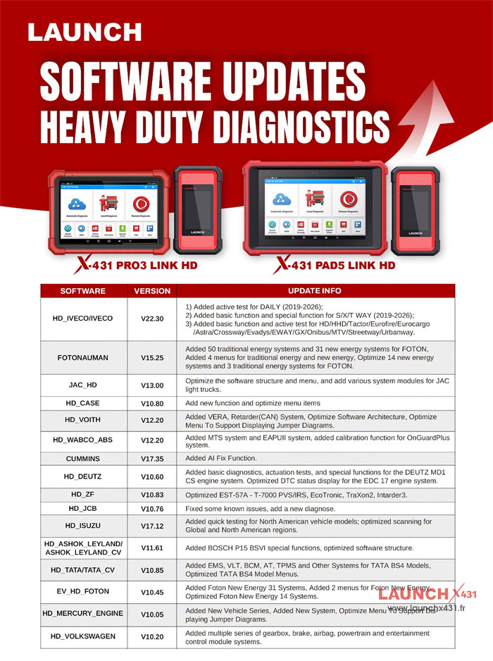 Launch X431 Heavy Duty Diagnostic Software Update