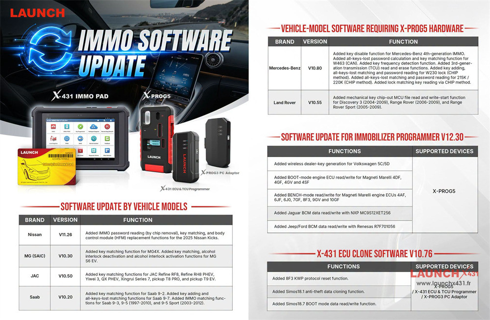 launch x431 xprog5 update immo and ecu clone software