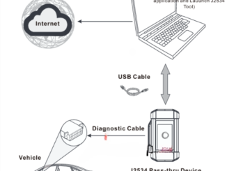 smartlink c