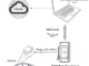 smartlink c