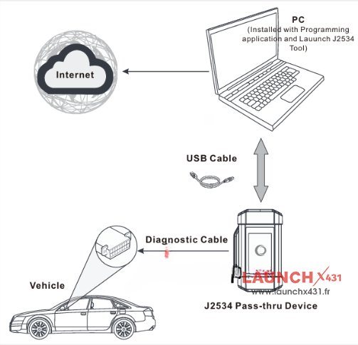 smartlink c smartlink c
